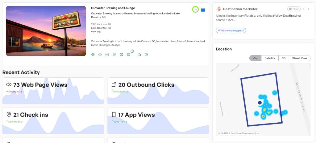 Listing snapshot with profile, activity, map, and destination marketer notes