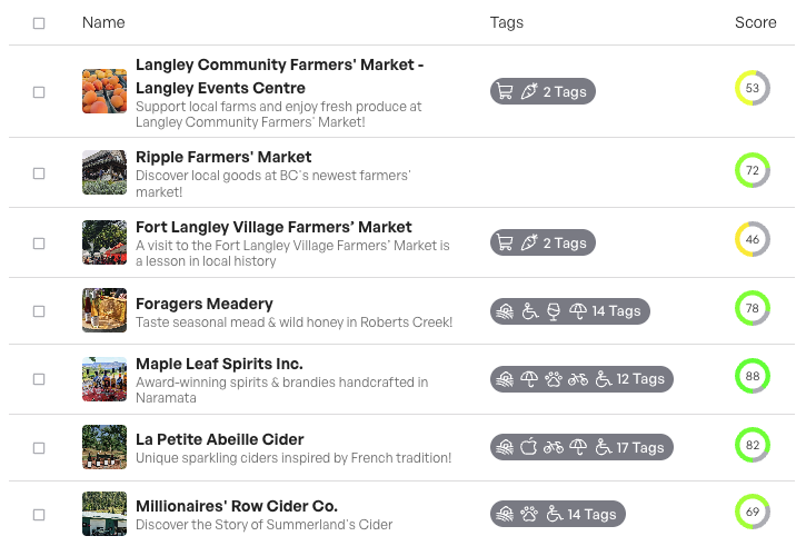 Shared listings table with scores, tags, and operator details